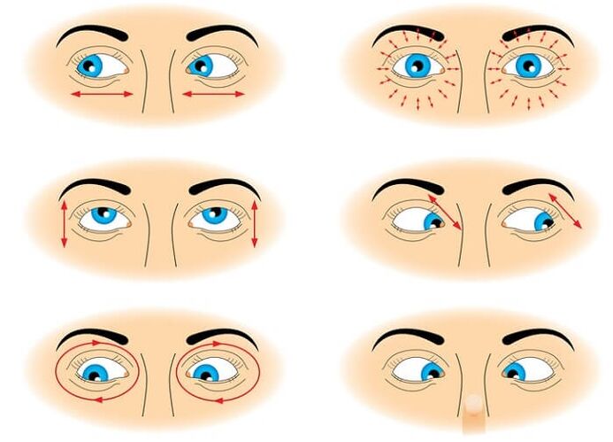 Eye Gymnastics to restore the vision